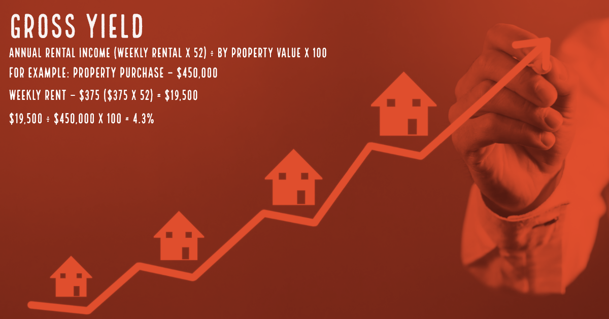 Calculating Gross Rental Yield